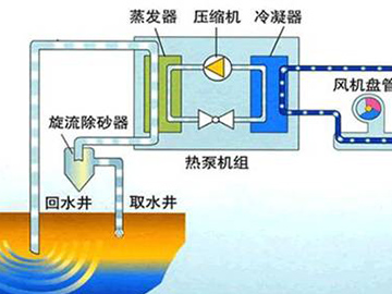 水源熱泵技術